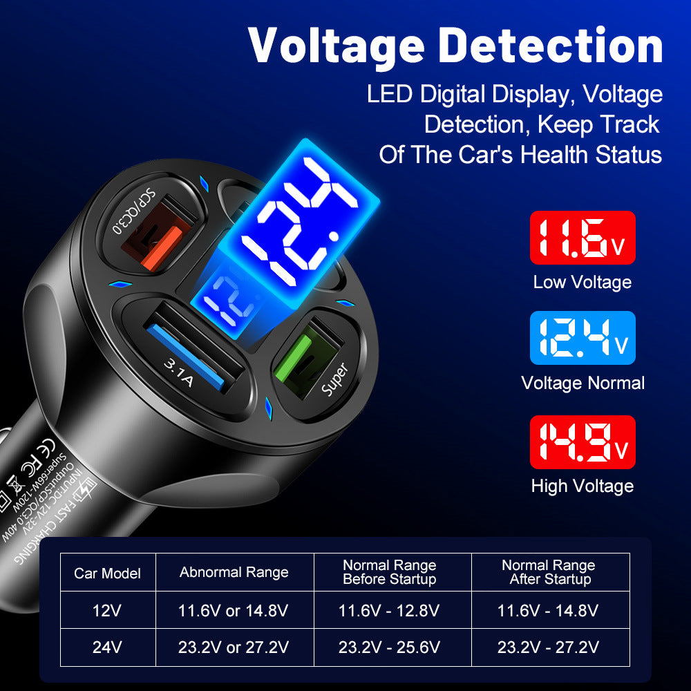 4USB digital display in carMYA-GSY004